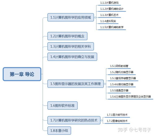 《数字设计 原理与实践》（第4版）与上海大学数字媒体创意工程专业考研指南