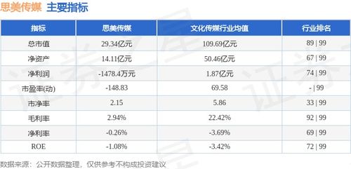 思美传媒周度回顾 股价微跌2.00%，主力资金流出2650.53万元
